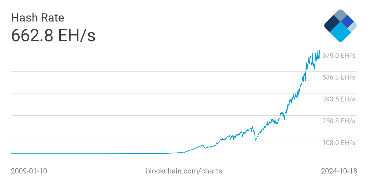 hashes per second